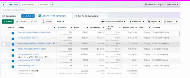 Meta Ads campaign breakdown screenshot